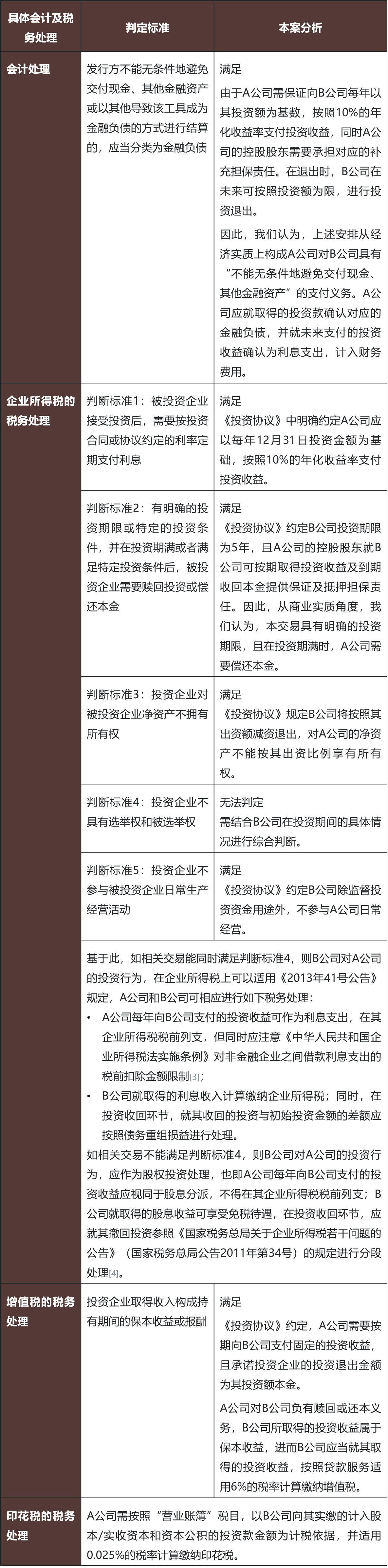 那些股，那些债——“明股实债”的税务处理探讨- Lexology