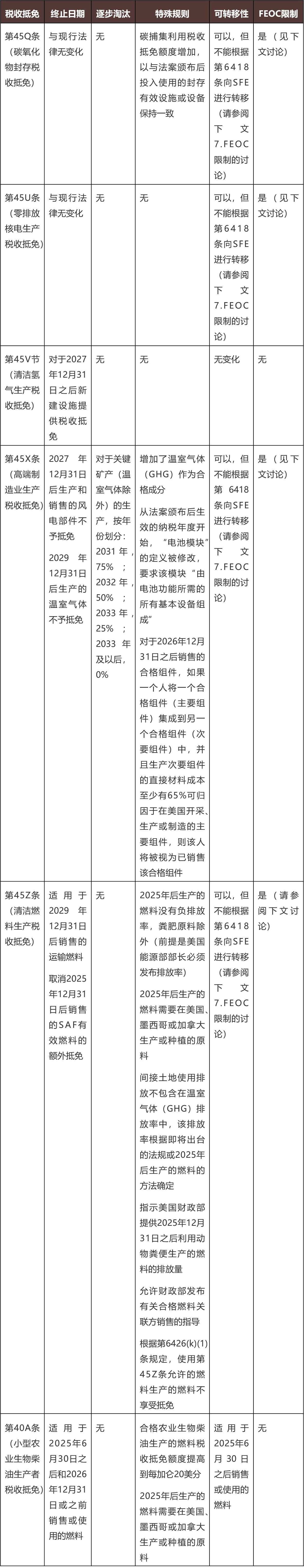 美国《大而美法案》的税收条款概述- Lexology