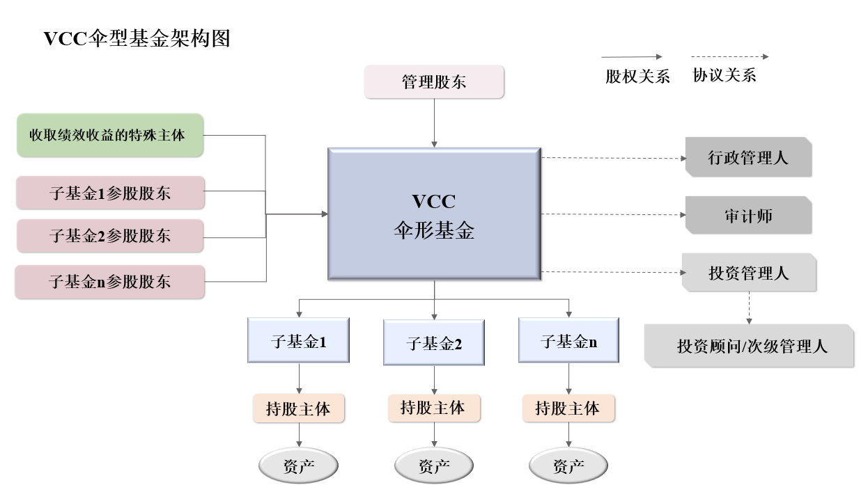 新加坡基金监管概览（上） - Lexology