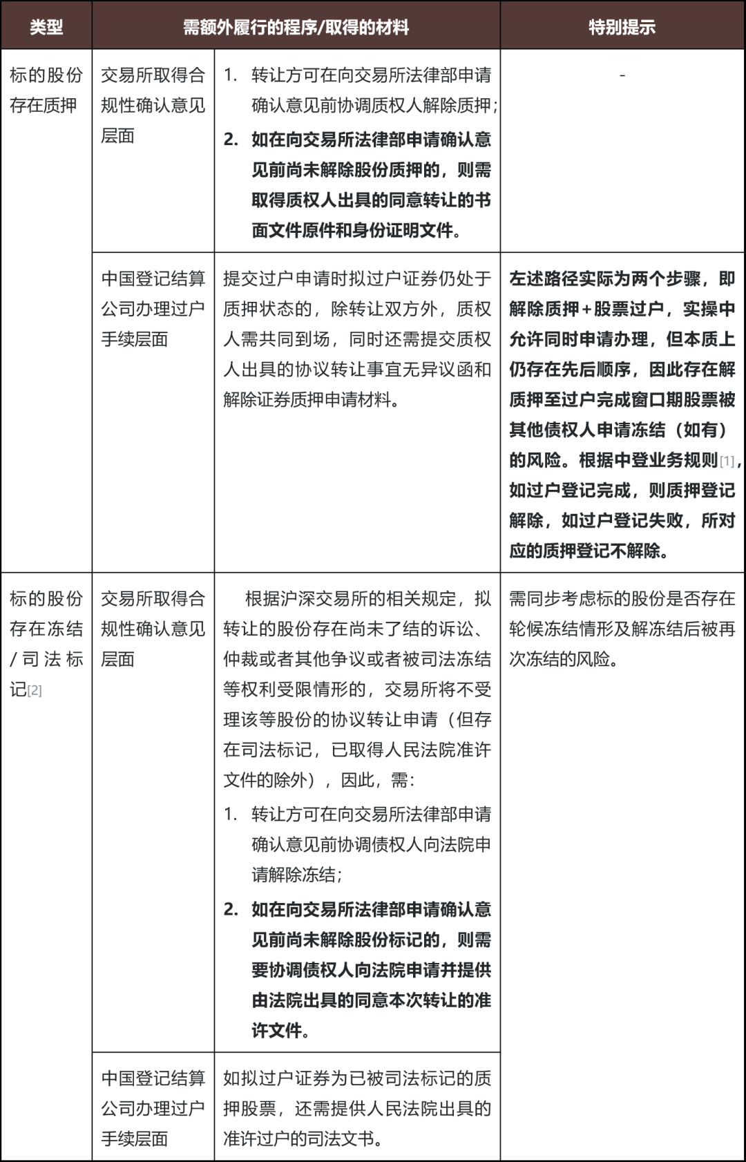 上市公司控制权收购之控制权收购交易法律尽职调查特别关注要点- Lexology