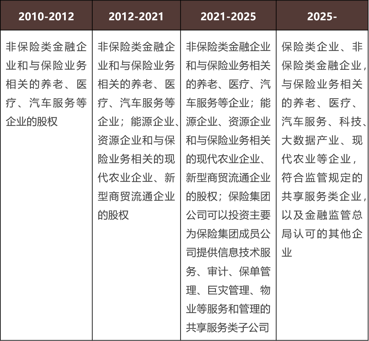 保险公司重大股权投资合规要点梳理——兼评金管总局《关于保险资金未上市企业重大股权投资有关事项的通知》 - Lexology