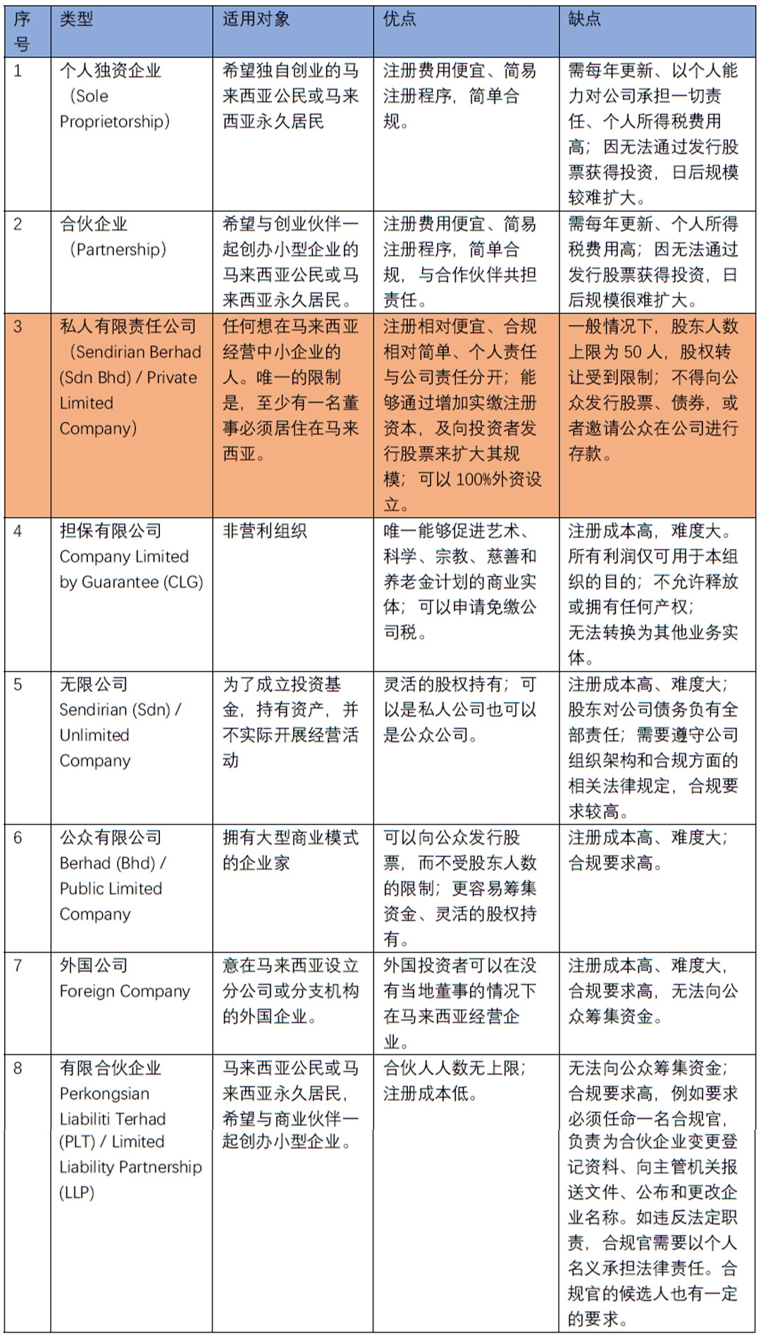 新时代出海导航”之国别投资系列文集——马来篇（一） - Lexology