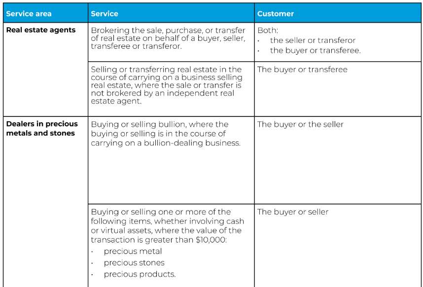 AML/CTF Amendment Bill: A significant development to combating ...