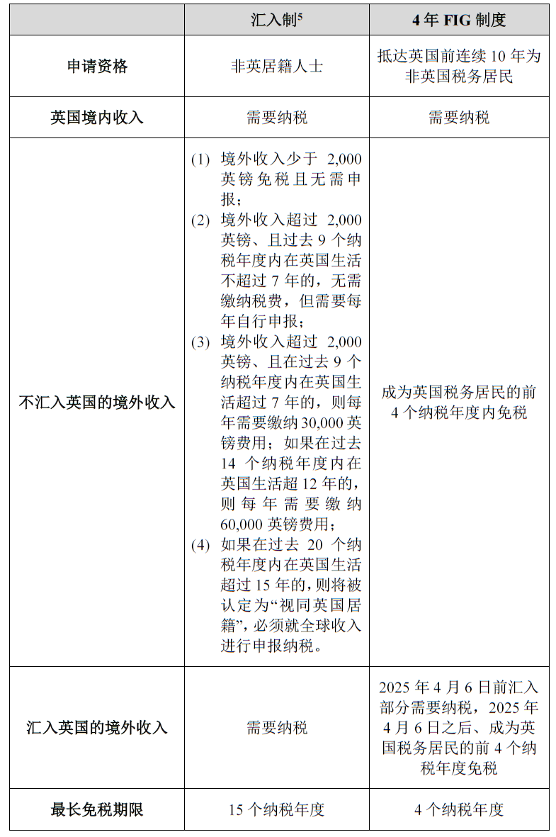 国际税务新挑战——英国拟废除“非英居籍”对高净值人士影响几何？ - Lexology