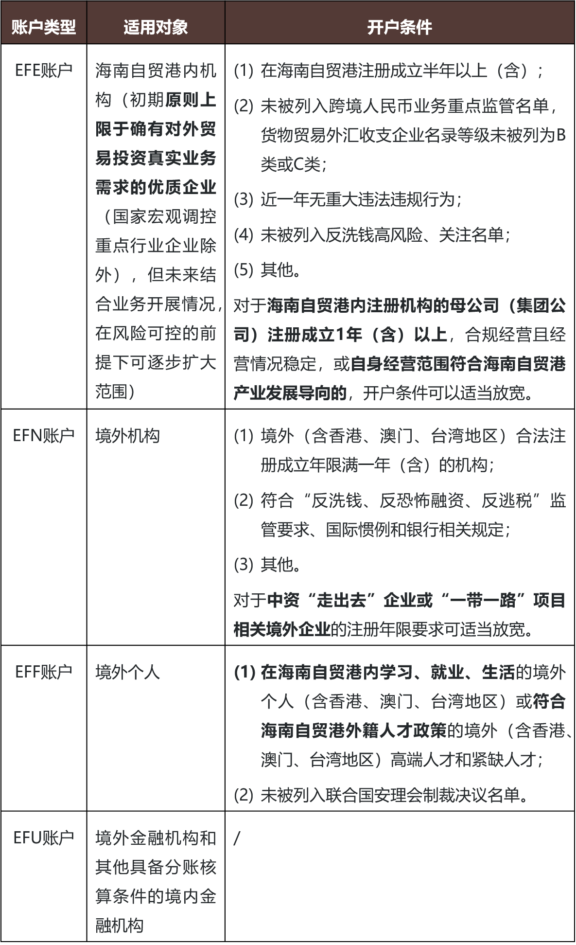 多功能自由贸易账户实施在即，海南自贸港内企业能做点啥？ - Lexology
