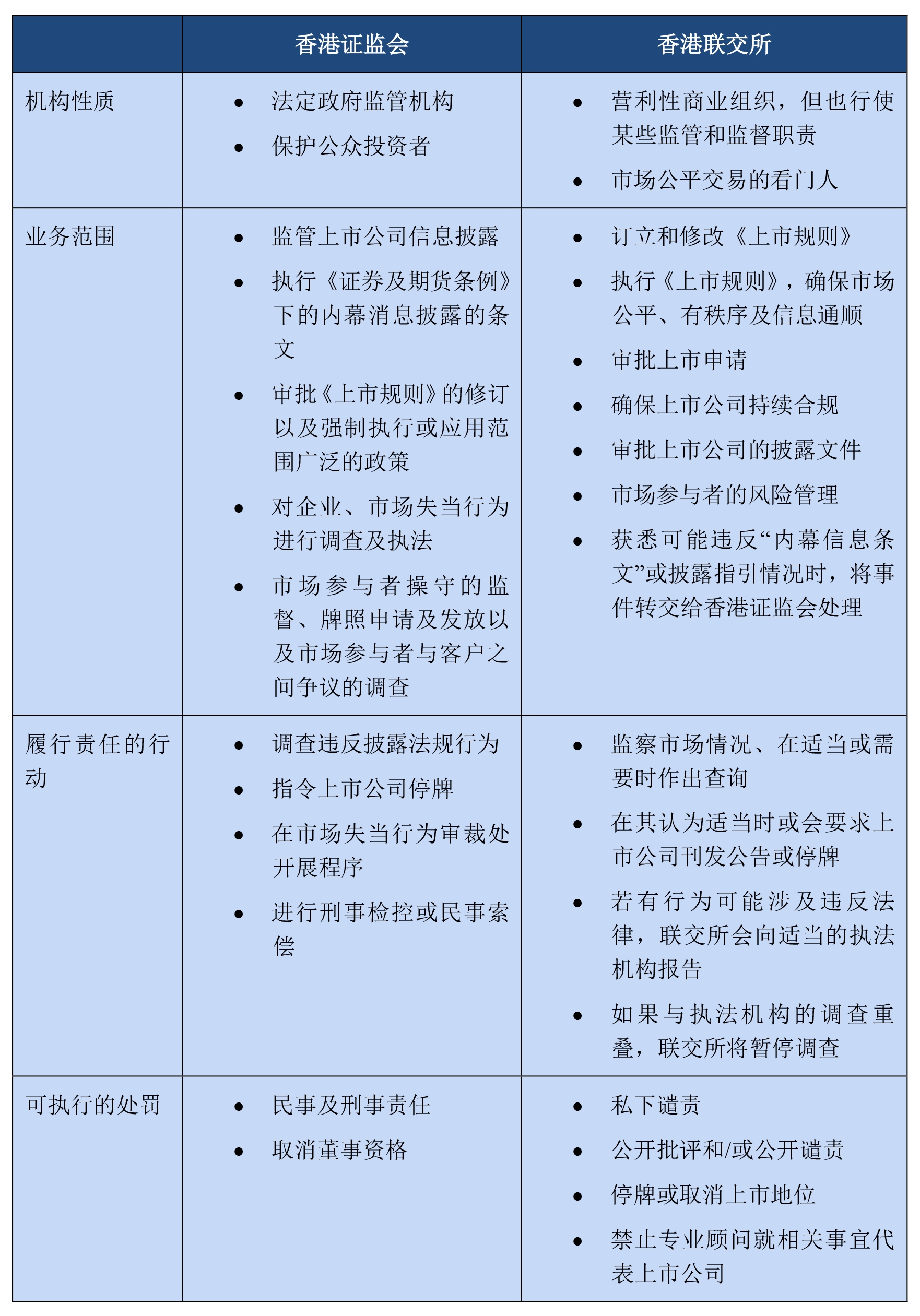 香港上市公司的持续合规责任- Lexology