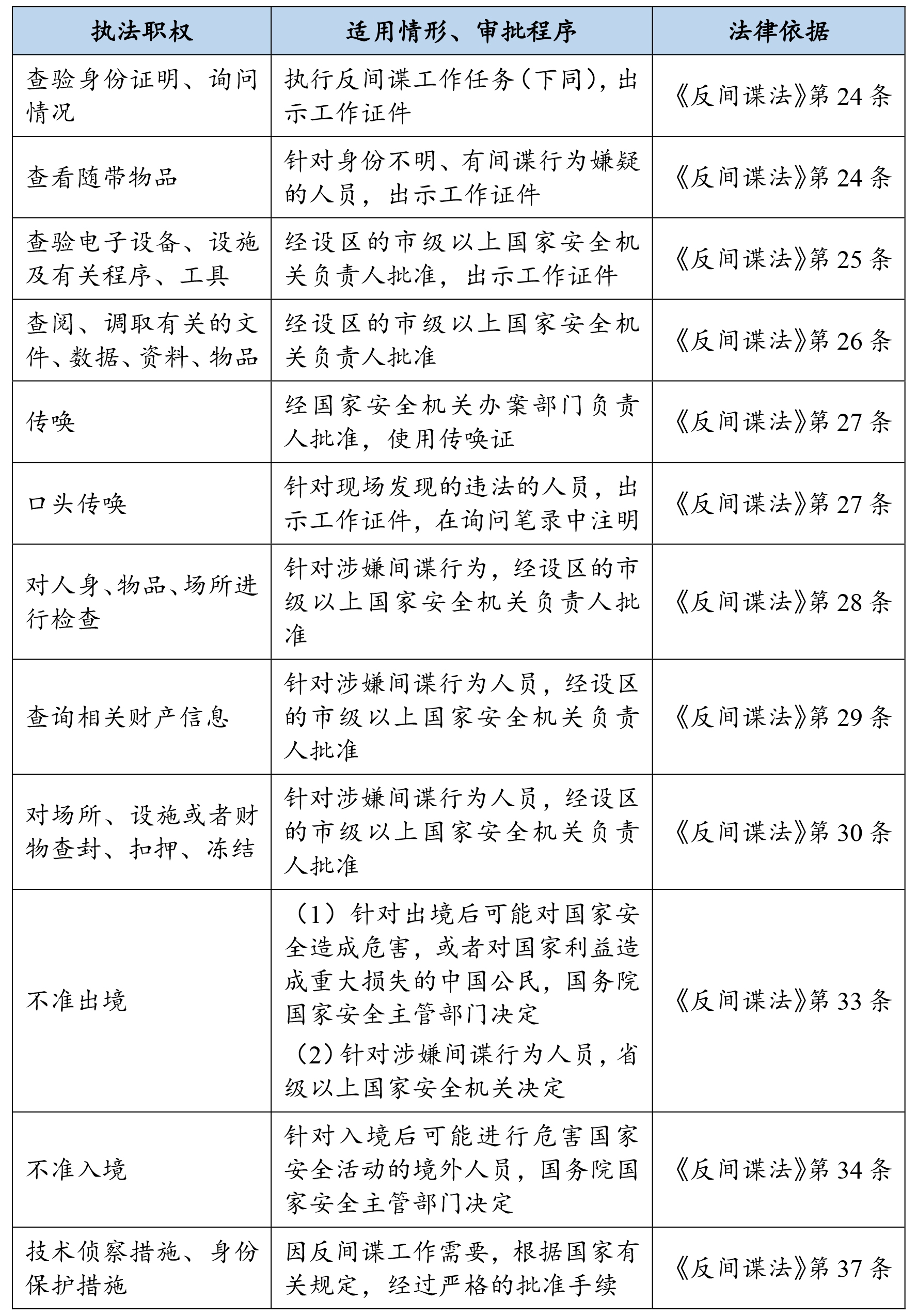 企业合规视角下的《反间谍法》修订解析- Lexology