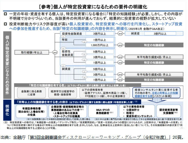ポイント解説・金商法 #32：金融審議会「ディスクロージャーワーキング
