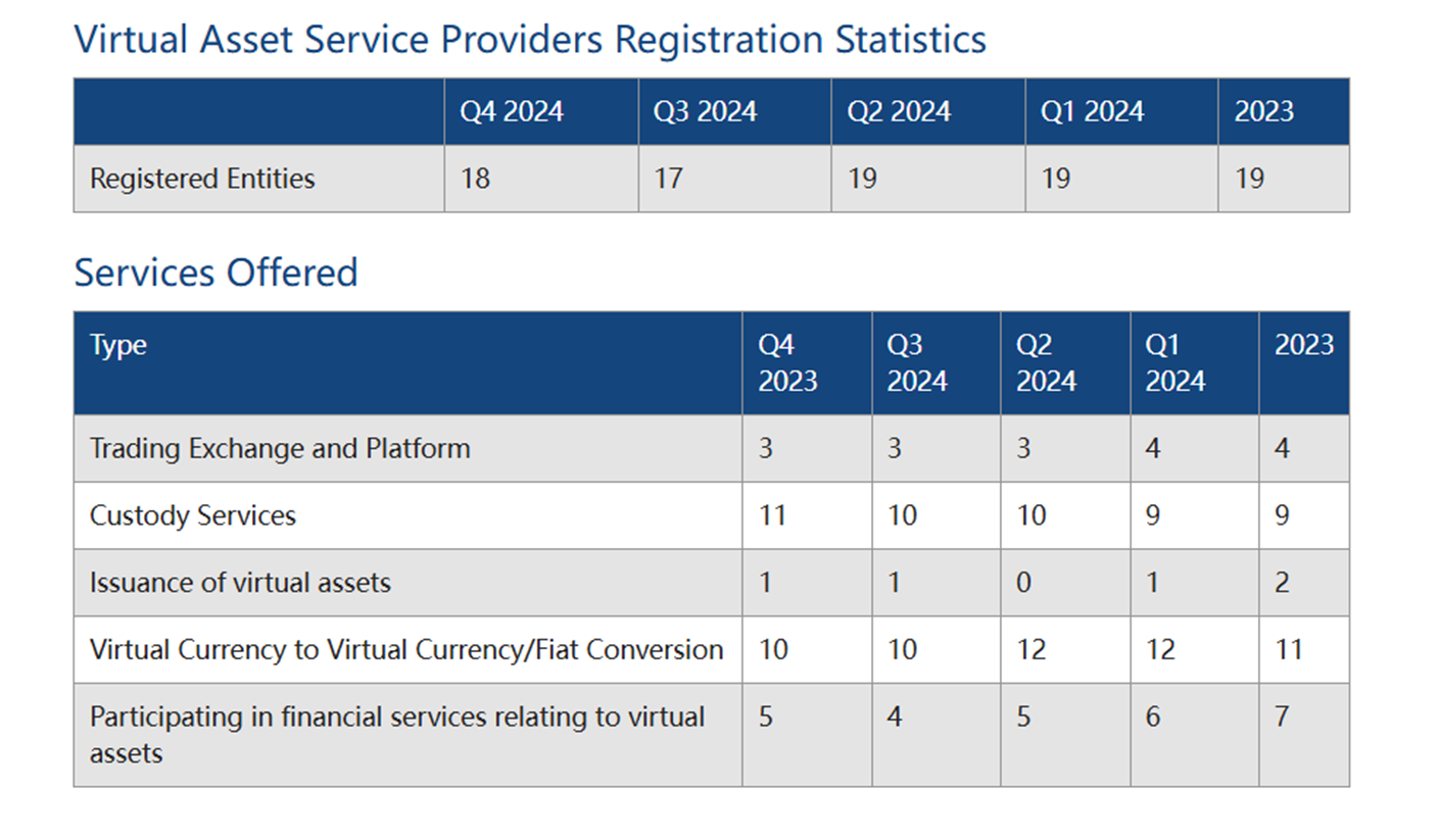 开曼虚拟资产服务监管进入新阶段- Lexology