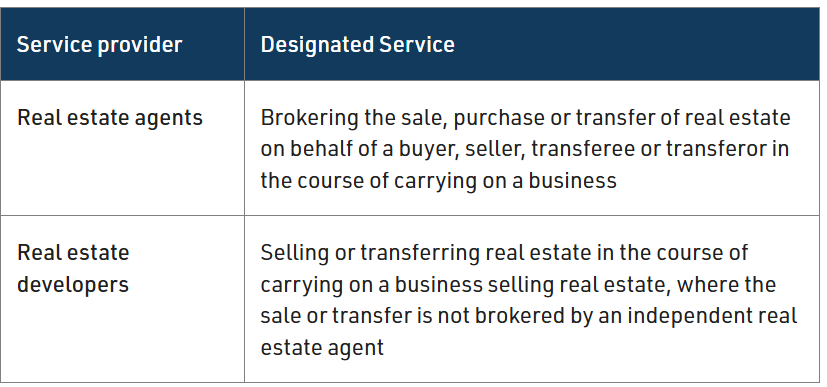 Navigating the AML/CTF reforms: Extending the regime to Tranche 2 ...