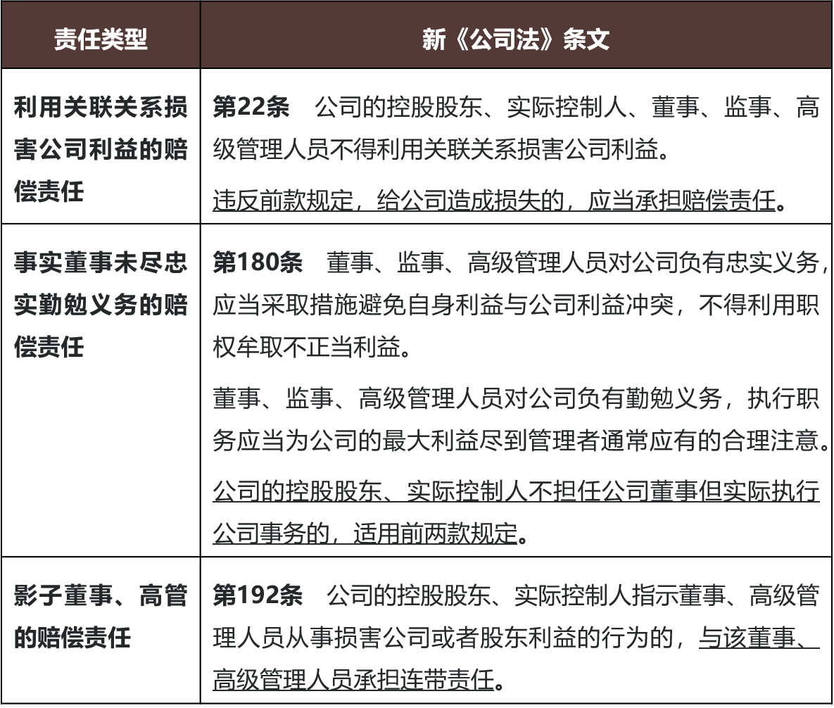 新公司法专栏（十一）：哪些情形会导致股东有限责任被击穿？ - Lexology