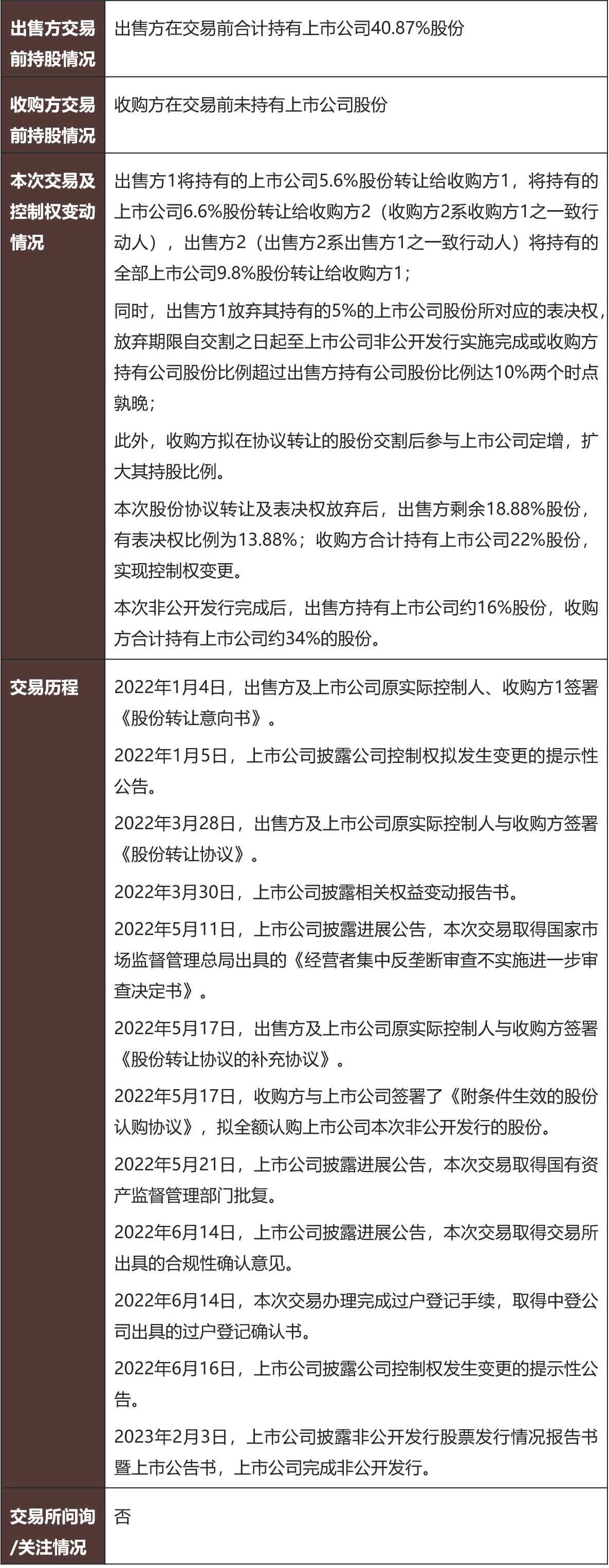 上市公司控制权收购之收购中因特定交易方/标的公司而引发的特别注意事项- Lexology