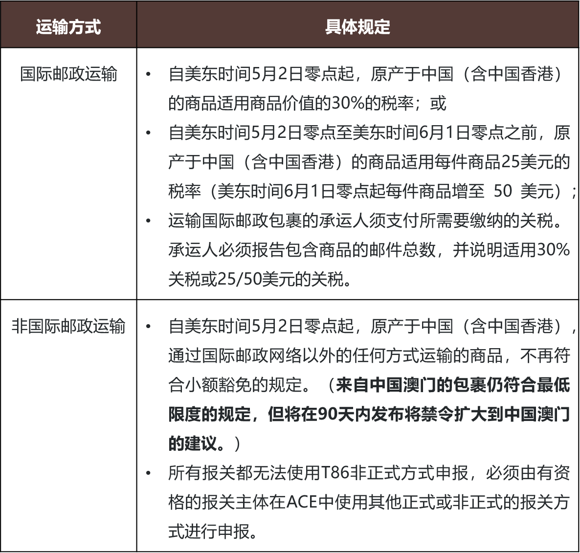 60秒速读——美国实施对等关税- Lexology