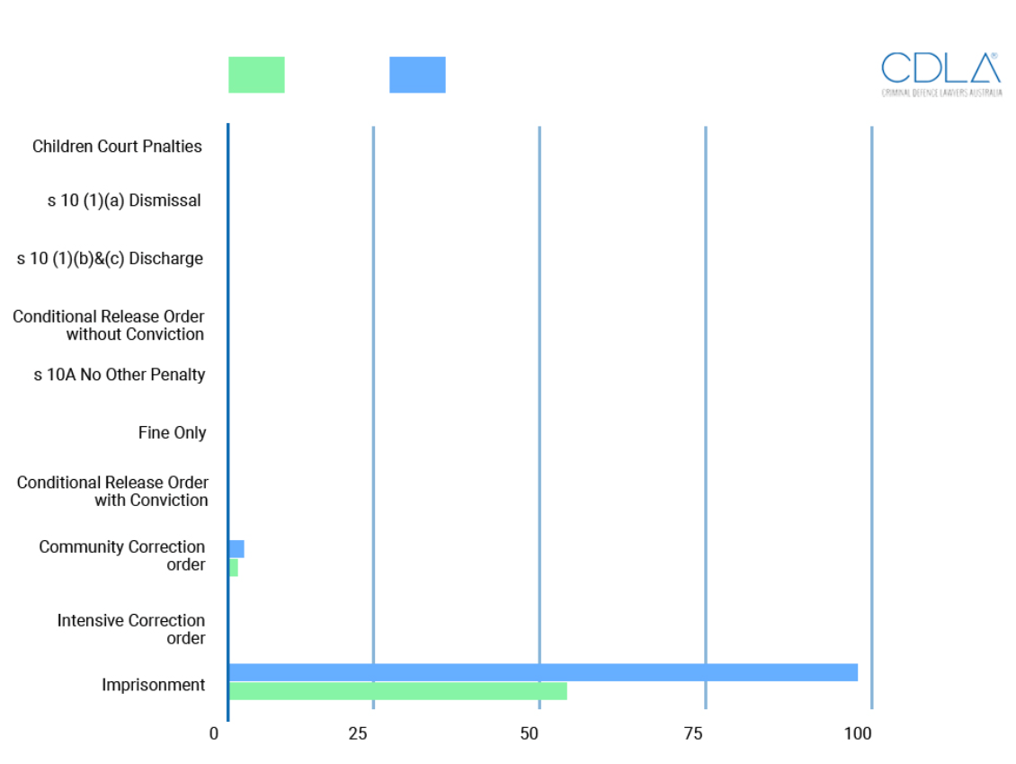 Sexual Assault and Age of Consent Australia Laws Complete Guide NSW -  Lexology
