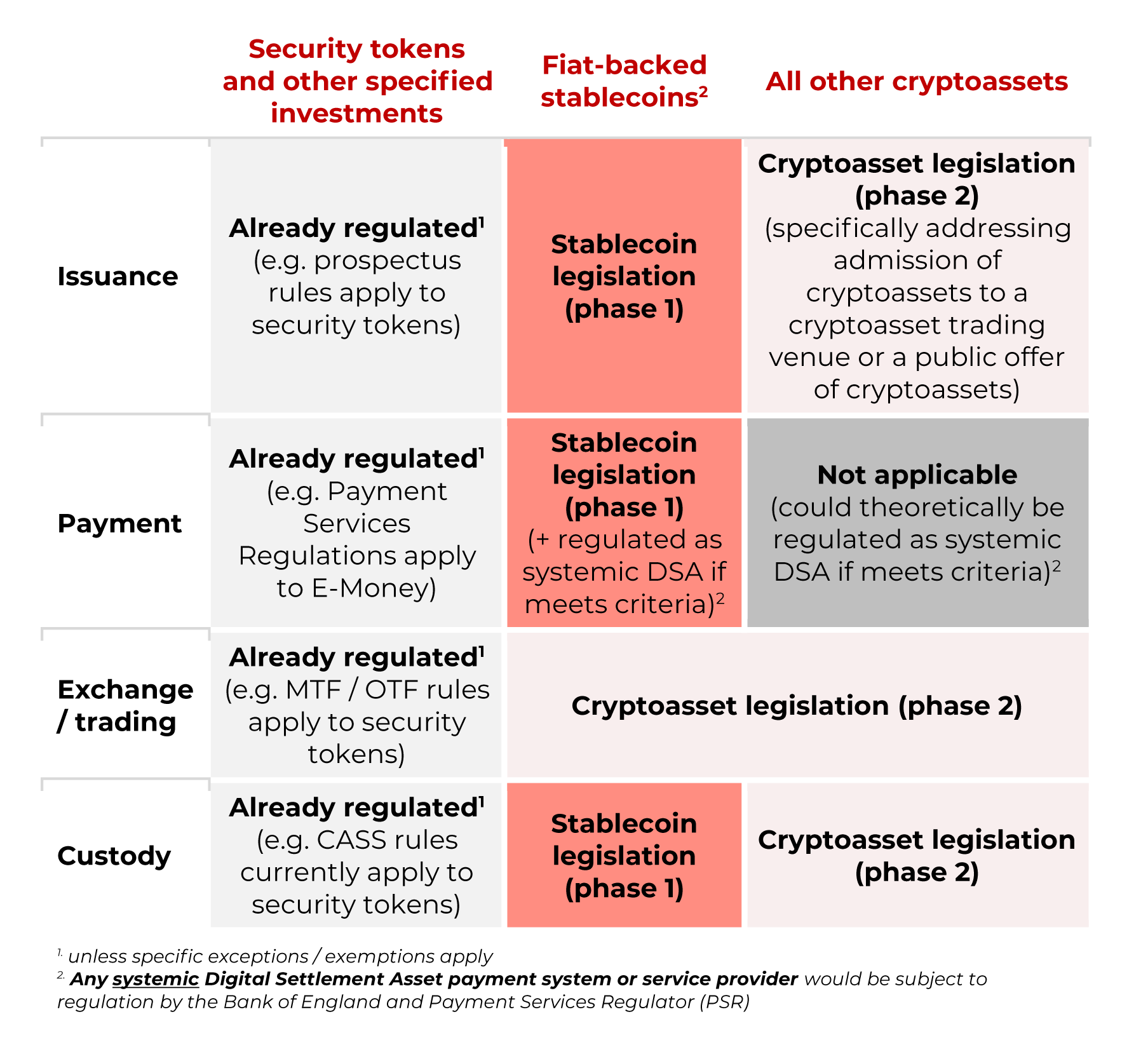 The role of intermediaries in the custody of digital assets - Lexology