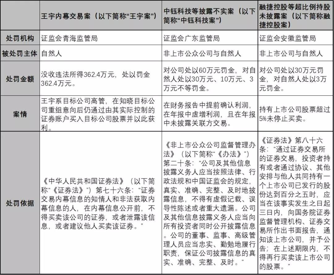 提高合规意识避免行政处罚——从证监会三宗行政处罚说起- Lexology
