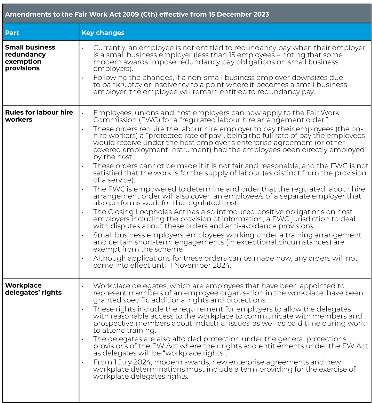 Closing Loopholes: 2023 recap &amp; 2024 outlook - Lexology