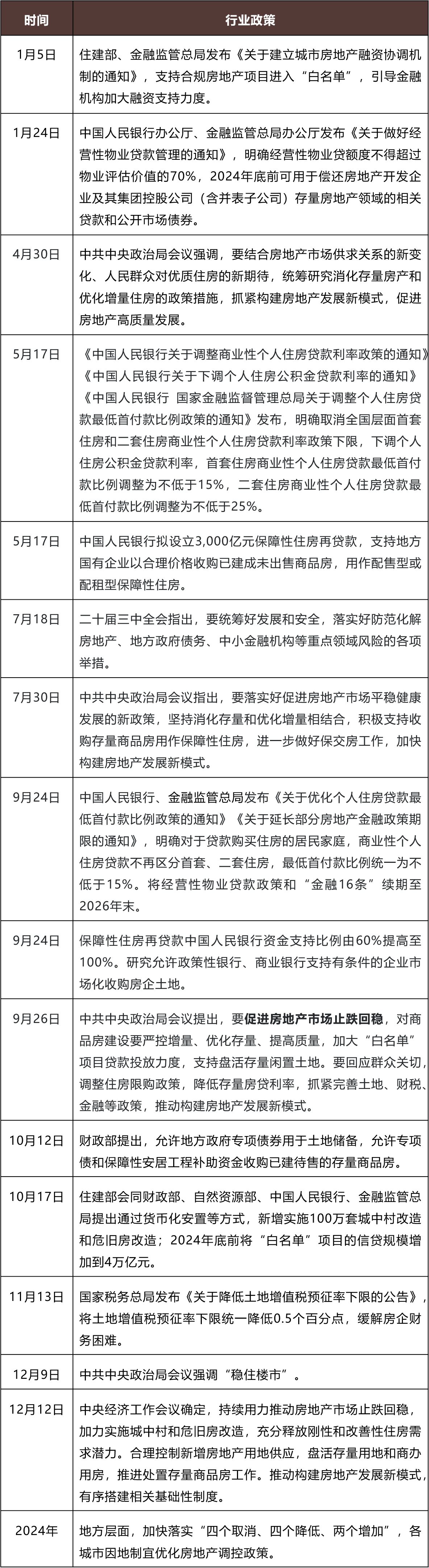 2024年度债务重组市场观察报告：房地产篇- Lexology