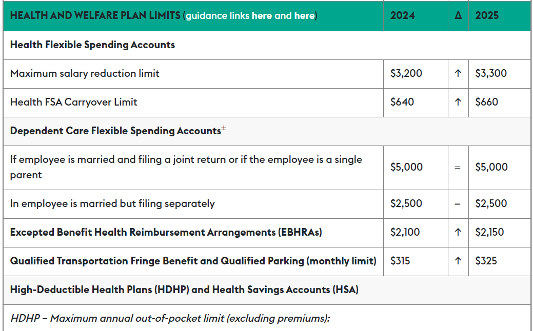 Government Announces 2025 Employee Benefit Plan Limits - Lexology