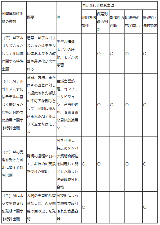 人工知能関連発明の特許出願ガイドライン（試行版）」の内容紹介と解説