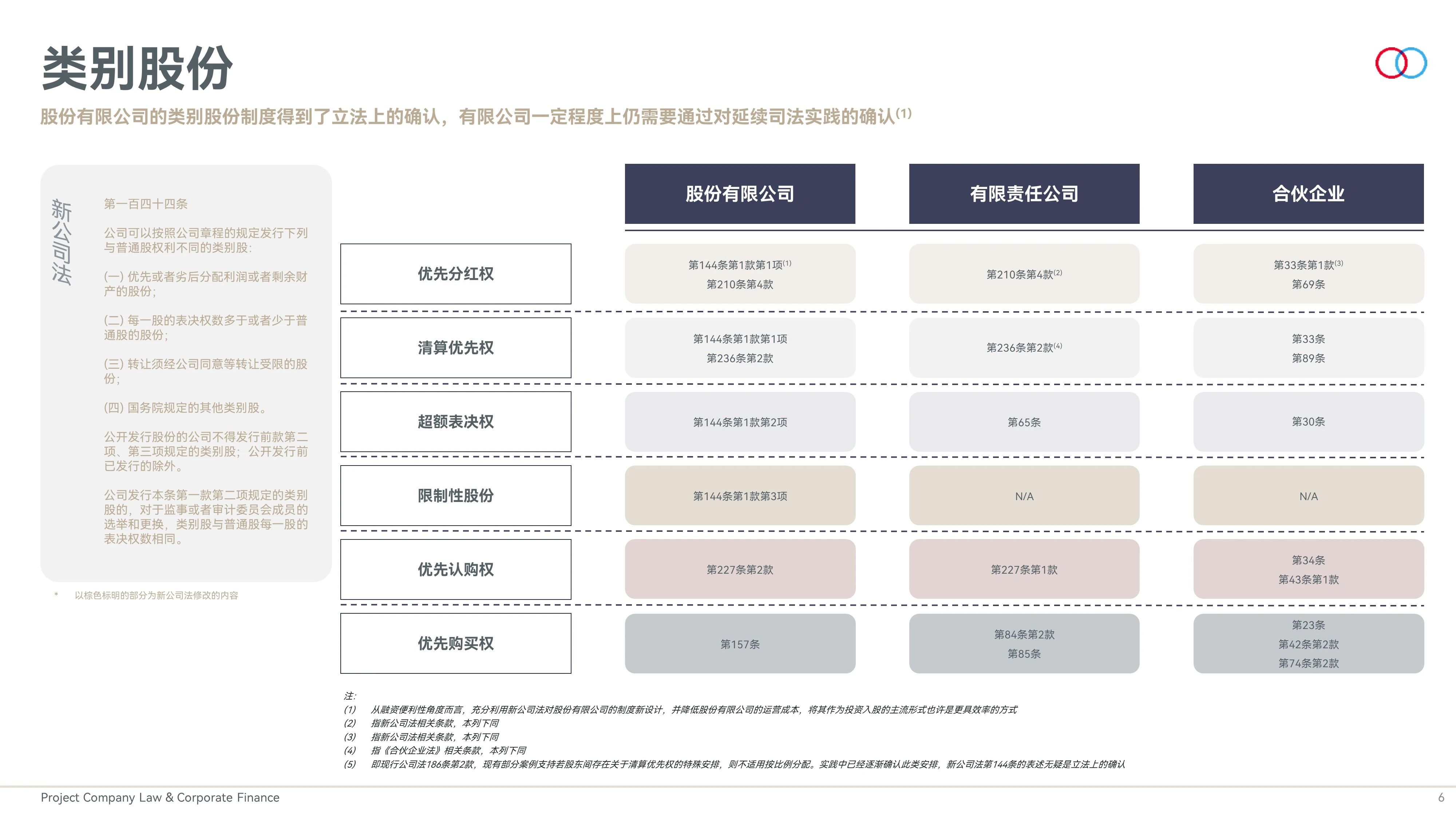 上市公司并购差异化定价、类别股份、公司估值与新公司法- Lexology