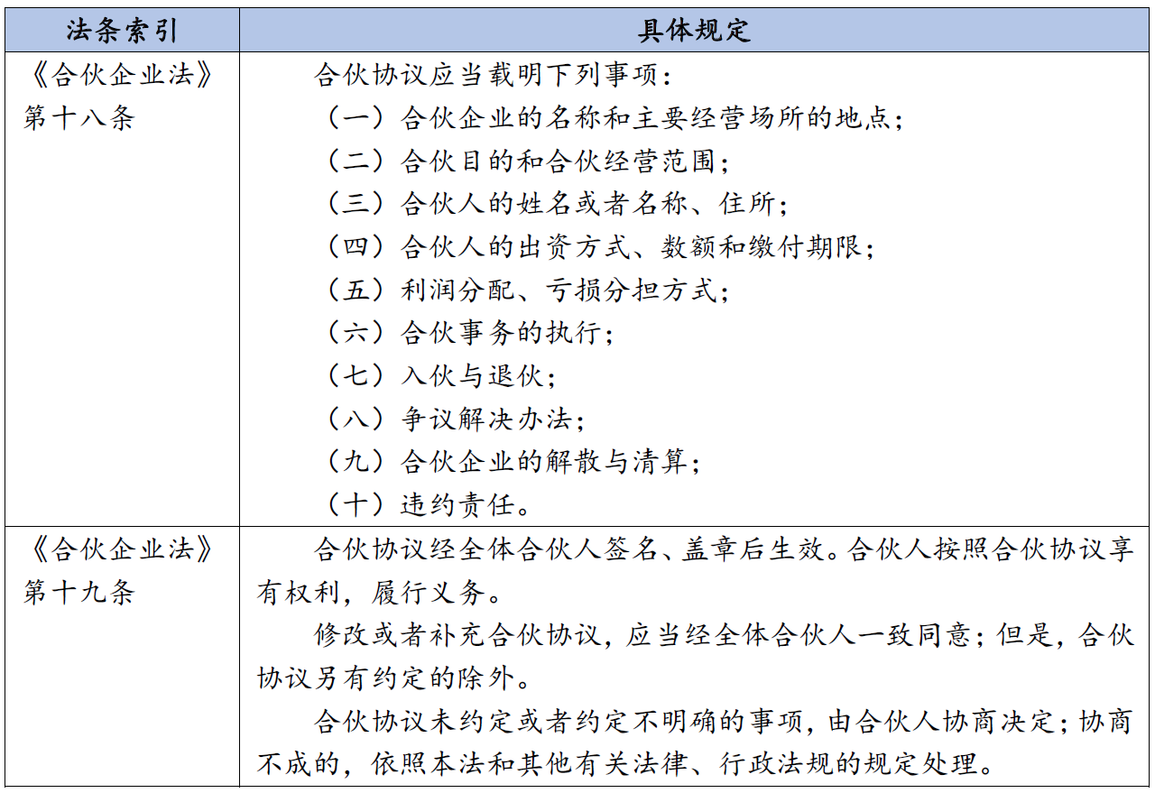 合伙企业纠纷系列文章之三：有限合伙人对合伙企业债务承担相关法律适用- Lexology