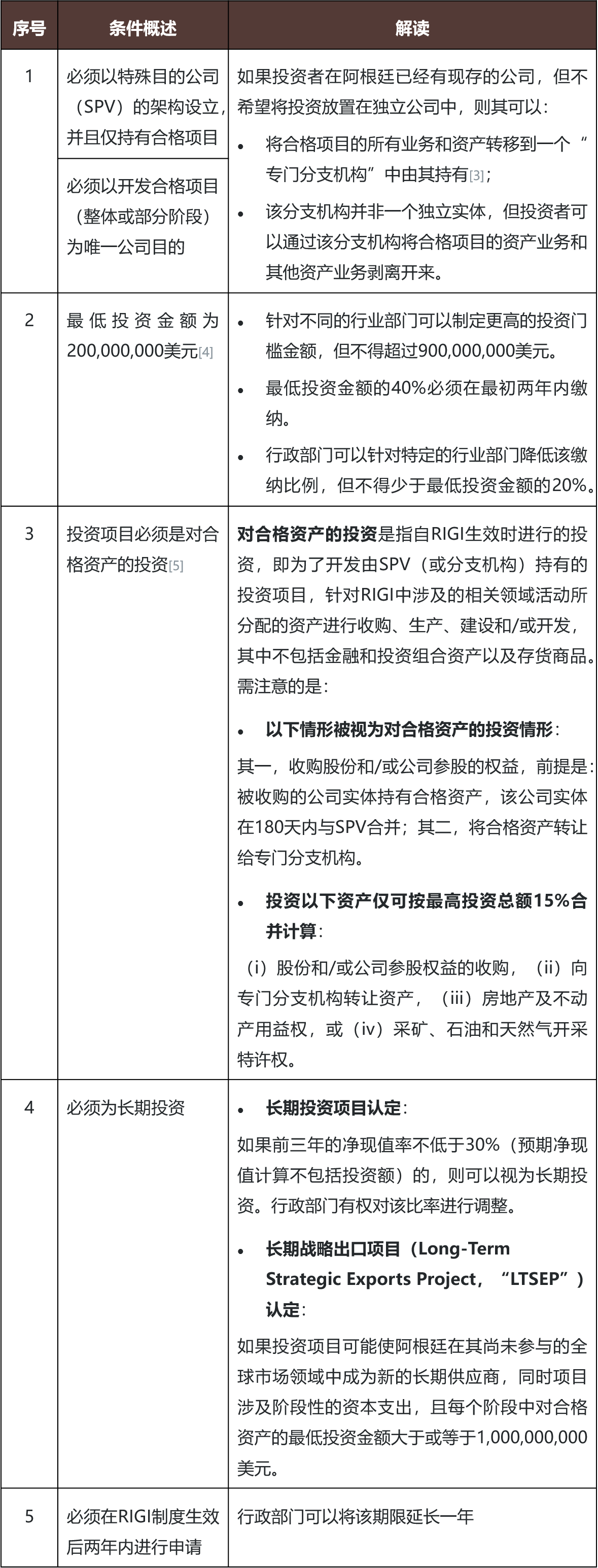 阿根廷“休克疗法”新政解读：大型投资激励制度下的具体措施- Lexology