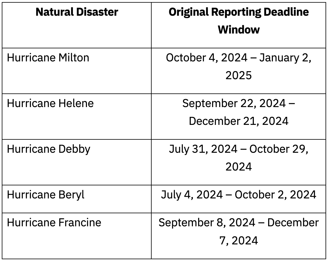 fincen-extends-reporting-cta-deadlines-for-victims-of-recent-hurricanes-lexology