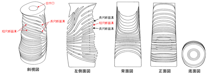 【裁断済】障壁理論 (BARRIERS) 視覚的に顕著なポイントである設計特徴の設計専利侵害判断
