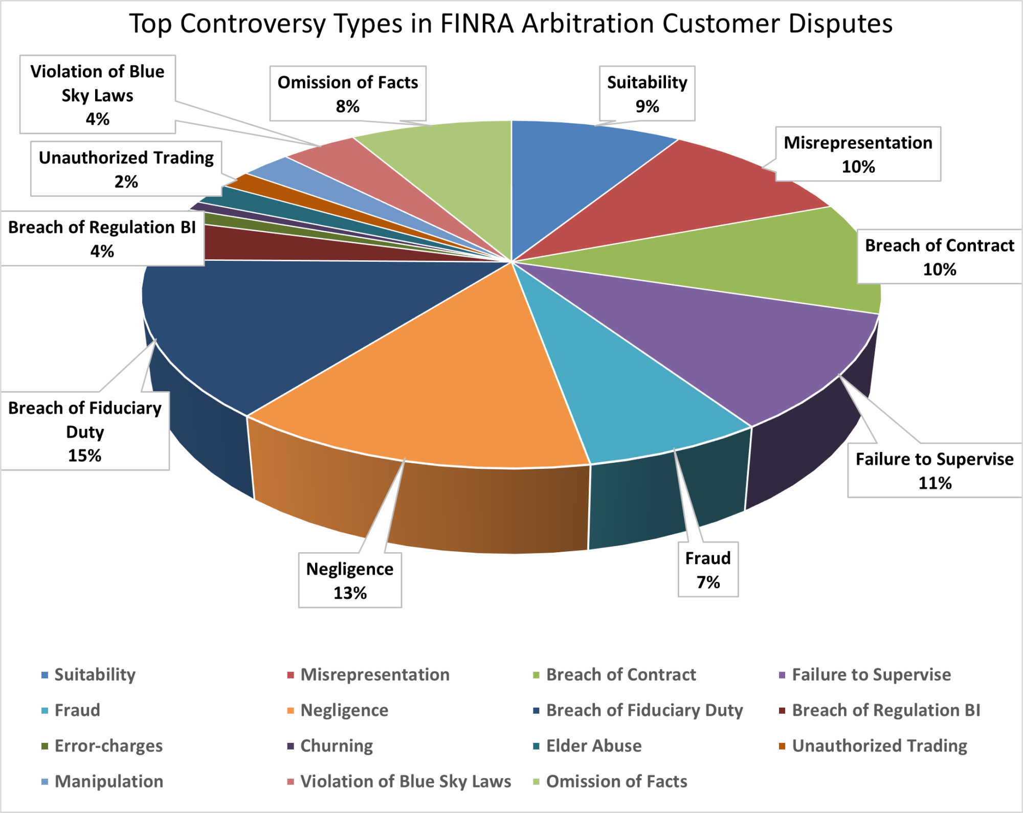 FINRA Facts and Trends: April 2024 - Lexology