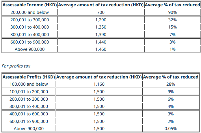 hong kong tobacco tax increase 2025 Key Tax Measures Proposed Under The 2025-2026 Hong Kong Budget