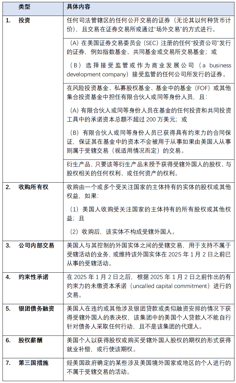 美国发布对华高科技领域投资限制新规- Lexology