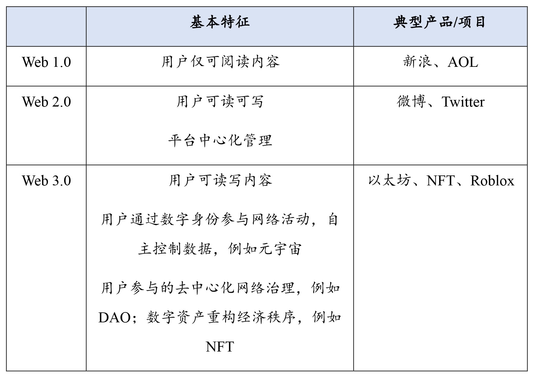 前沿探索：从法律角度观察Web 3.0 - Lexology
