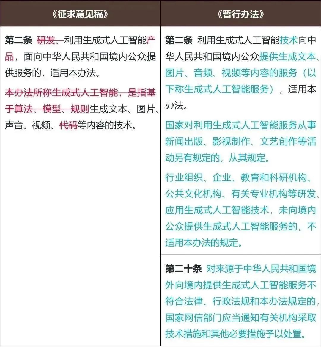 卧看星河尽意明”——全球首部生成式人工智能法规解读- Lexology