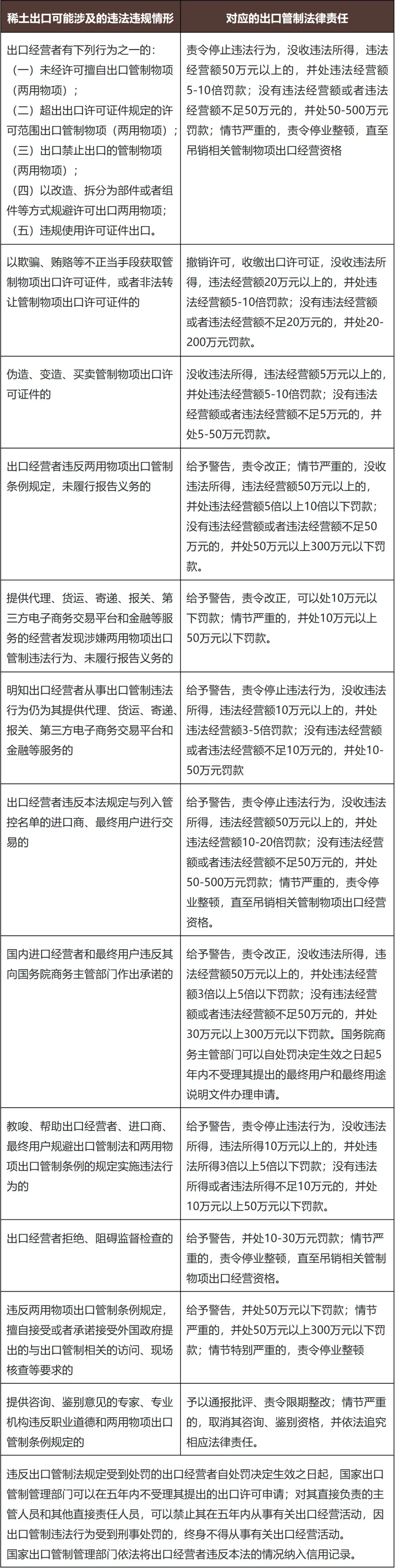 中国政府全面管制中重稀土及设备技术丨当前贸易合规策略与法律风险应对- Lexology