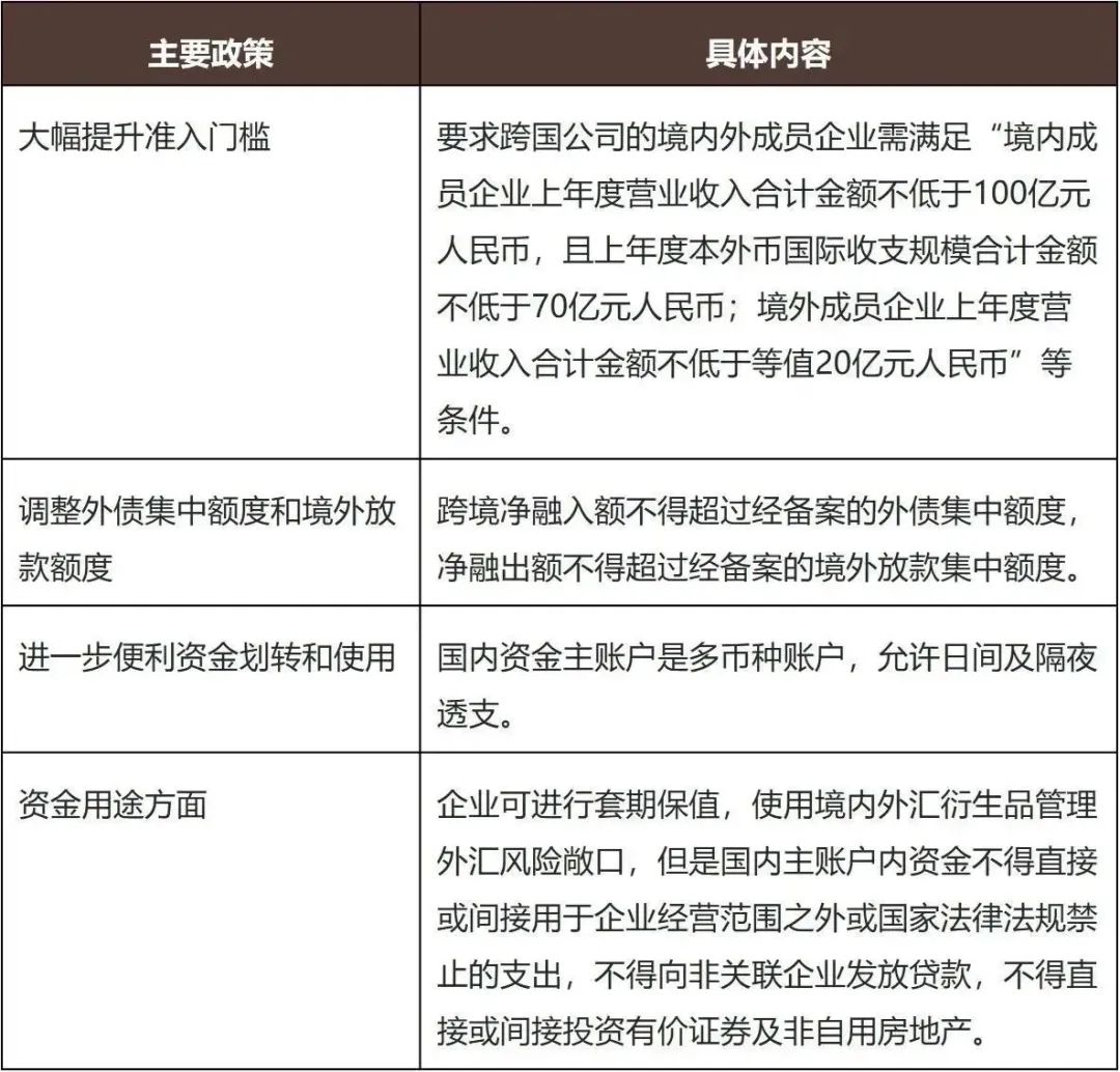 临港深度观察：外汇政策支持与管理创新- Lexology