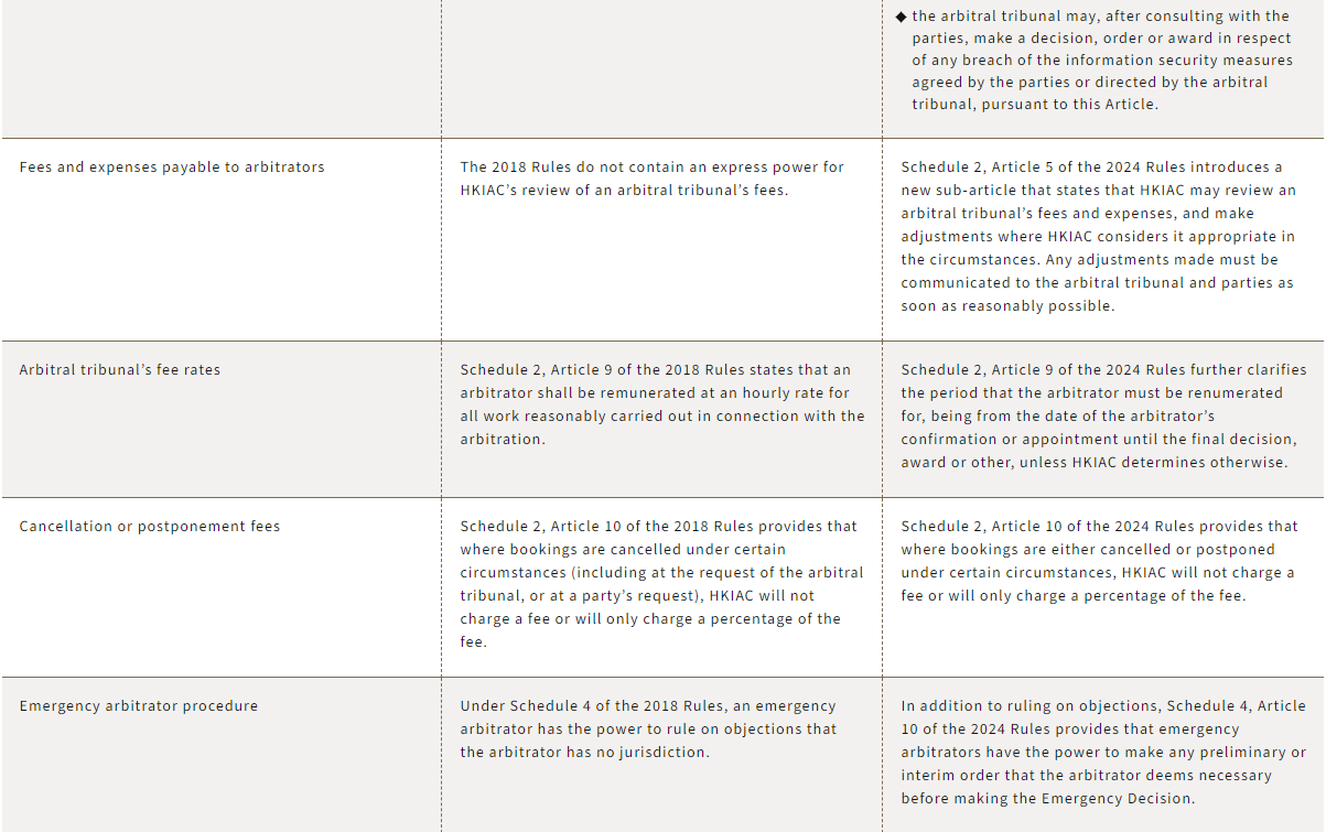 Now In Force. Updated HKIAC Administered Arbitration Rules (2024). -  Lexology