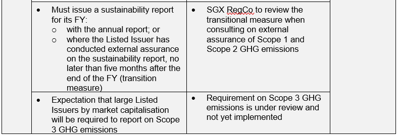 SGX RegCo Enhances Sustainability Reporting, including Mandatory ...