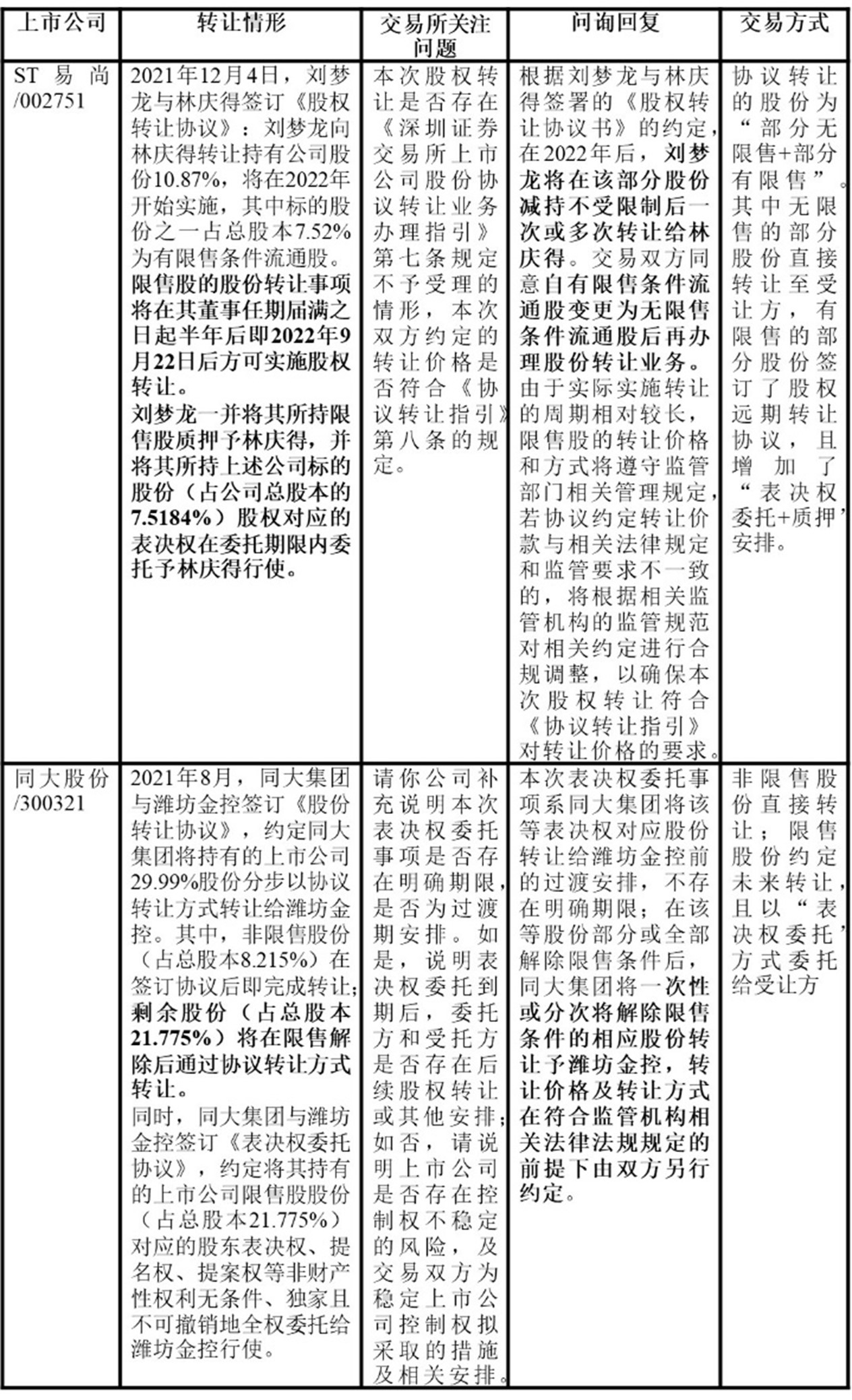 产业投资实务——如何投资/收购一家A股上市公司- Lexology