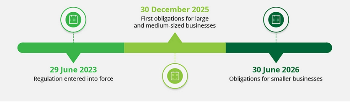 ビジネス・経済 Economics of regulation and antitrust The European Union Deforestation Regulation (EUDR) - Lexology