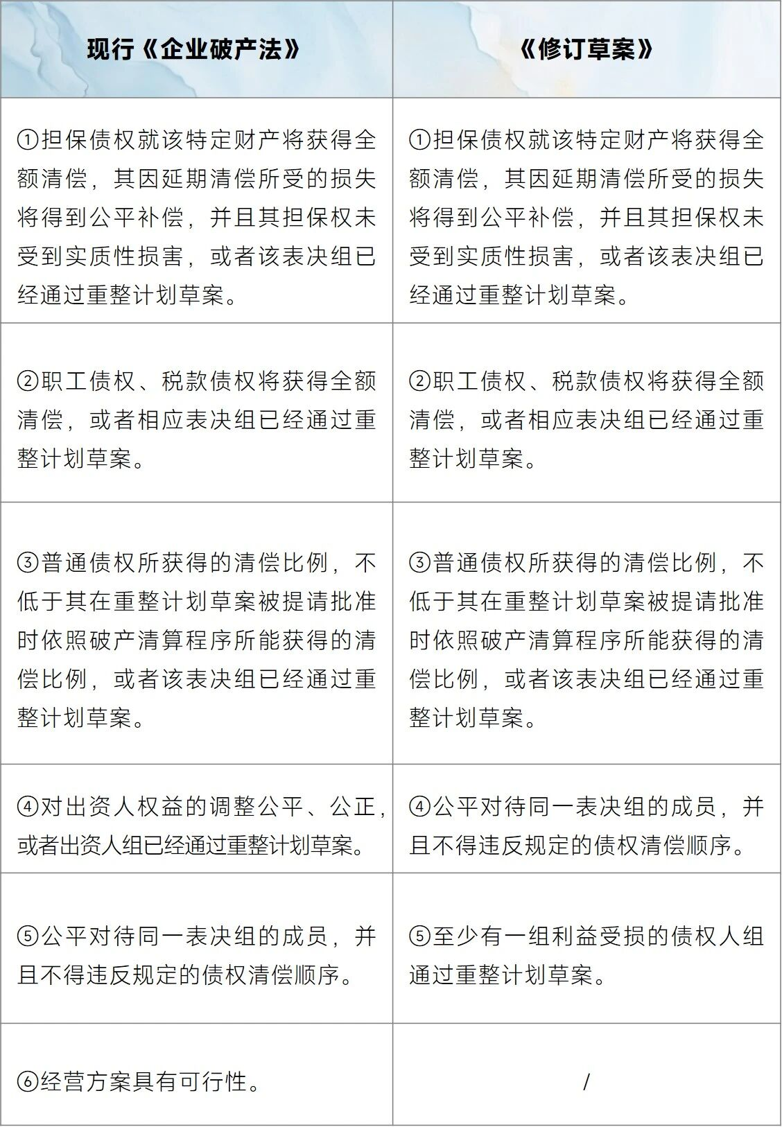 企业破产法（修订草案）》八大亮点及关键制度调整梳理- Lexology