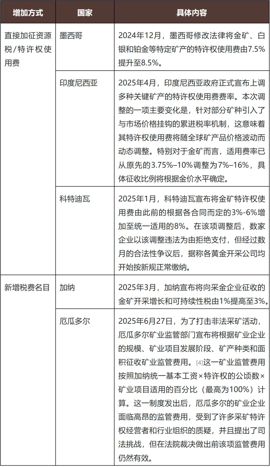 黄金热潮下的暗礁：中企海外投资金矿的核心法律风险与应对策略- Lexology