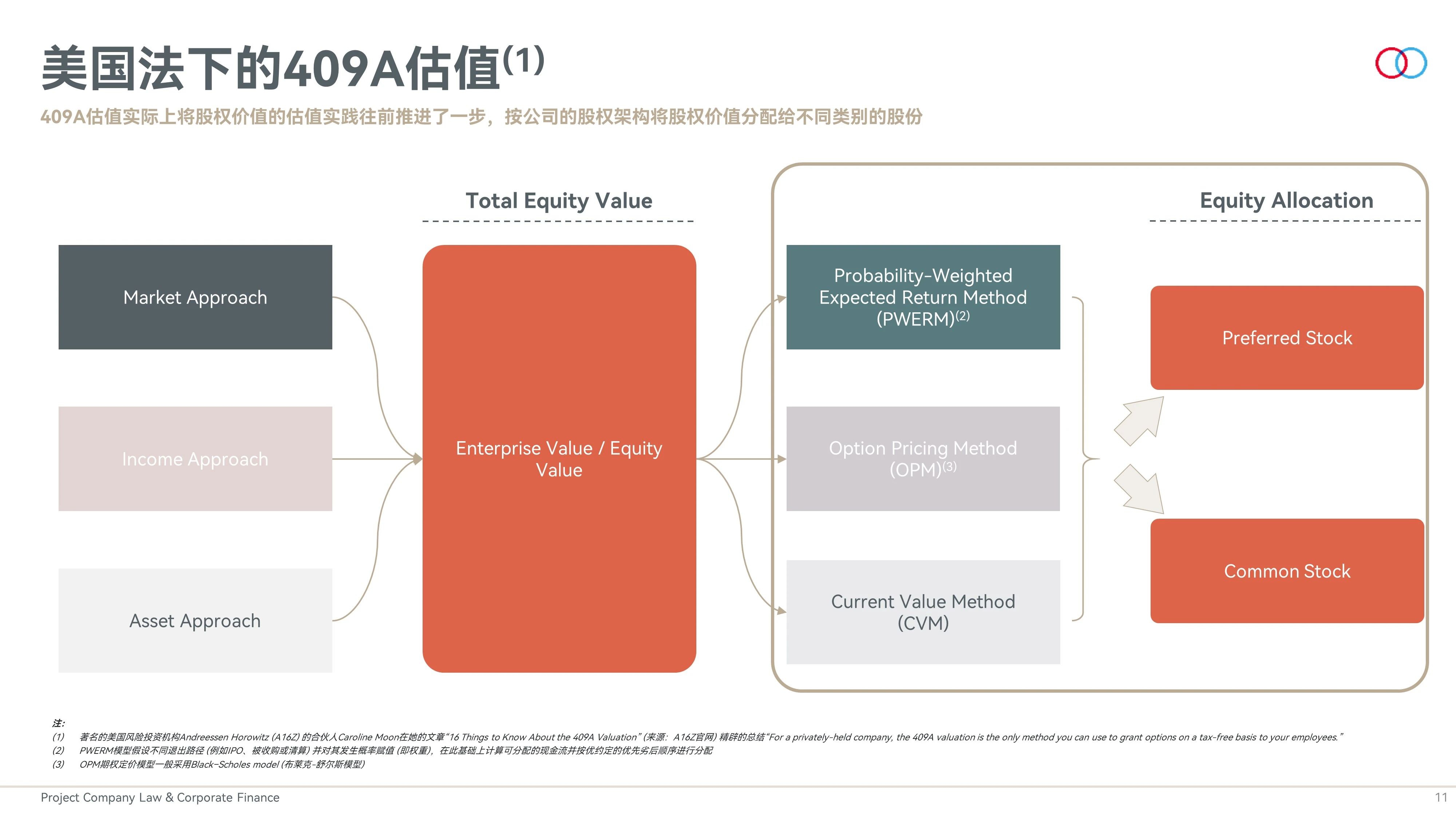 上市公司并购差异化定价、类别股份、公司估值与新公司法- Lexology