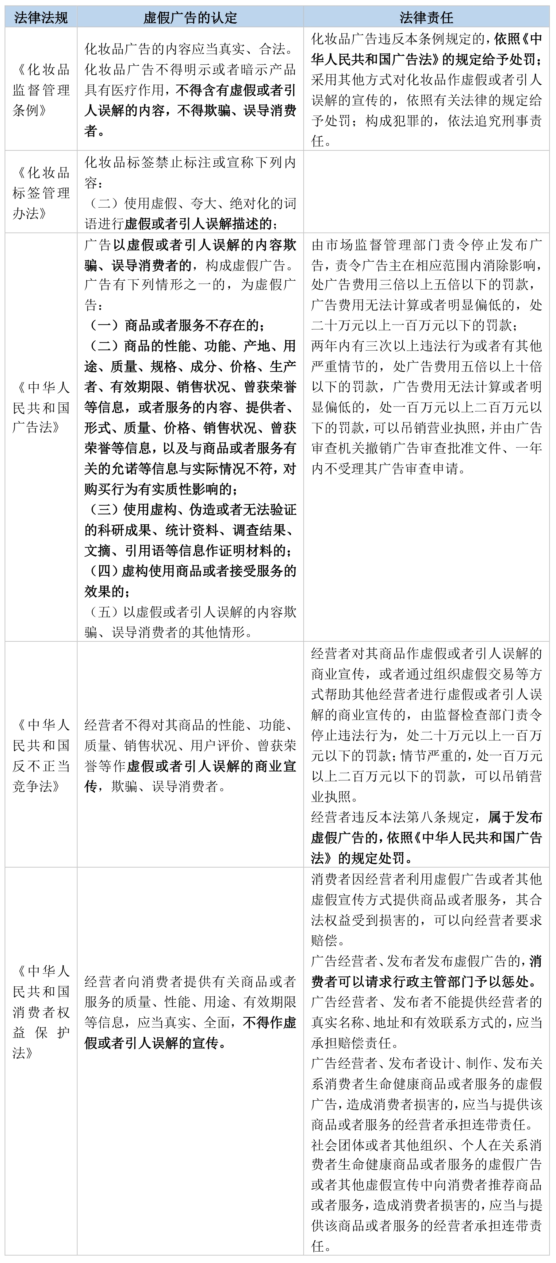 化妆品广告监管研究（上）——虚假广告篇- Lexology