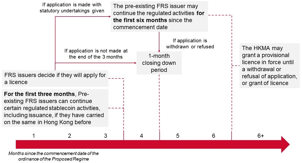 Stablecoins must be stable: the key message of the Hong Kong Stablecoins  Bill - Lexology