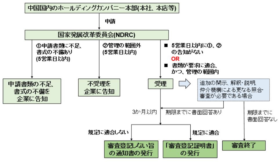 注文 中華人民共和国の輸出入管理と税関規定抄?中国ビジネスの実務現場で役に立つ