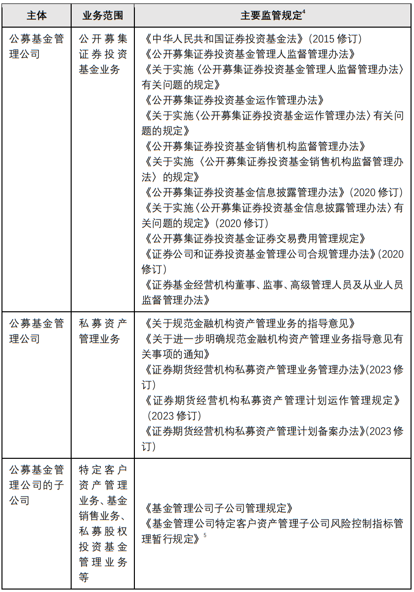 公募基金管理公司法律尽职调查要点- Lexology
