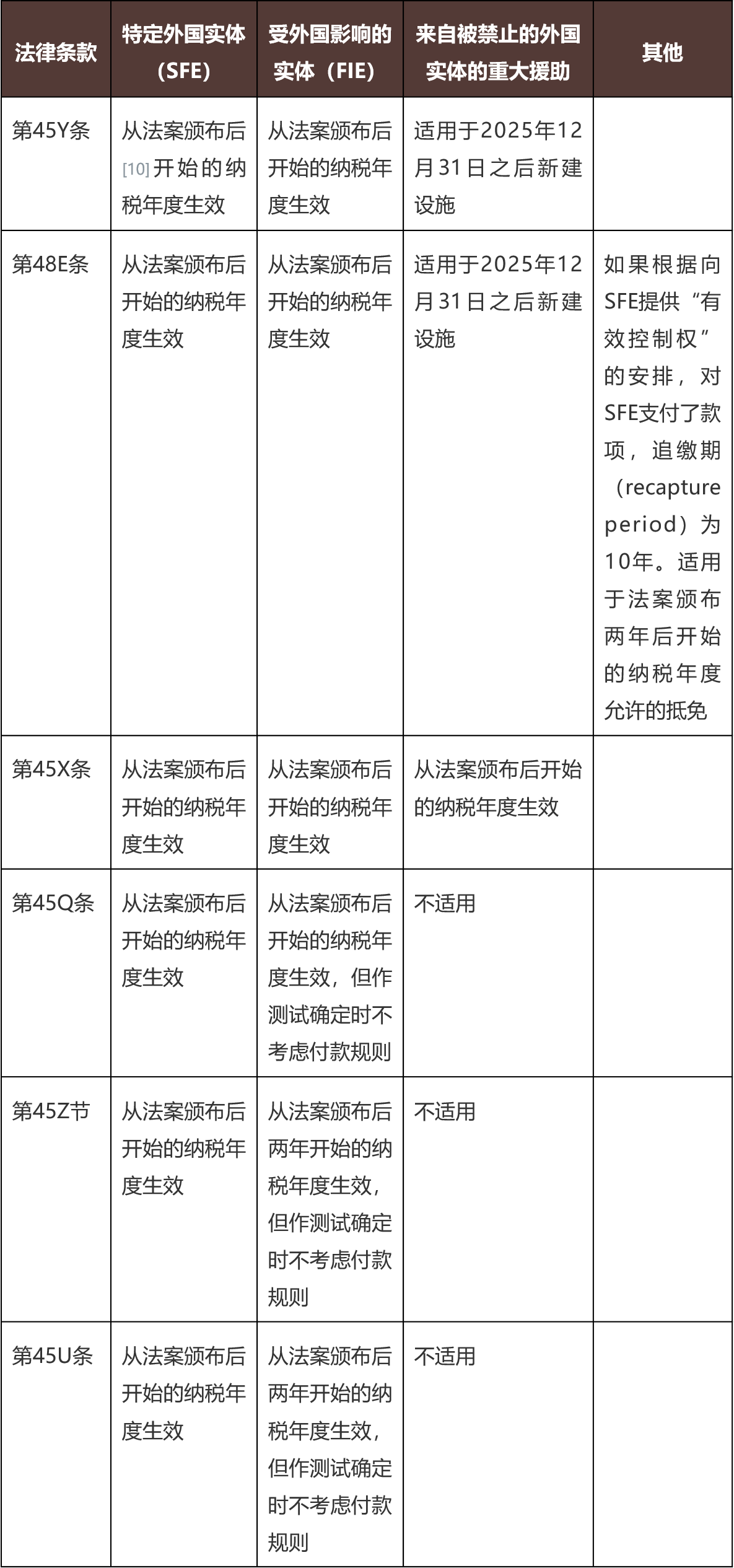 美国《大而美法案》的税收条款概述- Lexology
