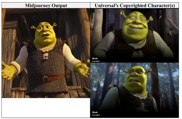 Side-by-side comparison in the complaint showing the Shrek character in which copyright subsists and Midjourney’s output. Photo: Disney and NBCUniversal v. Midjourney complaint.