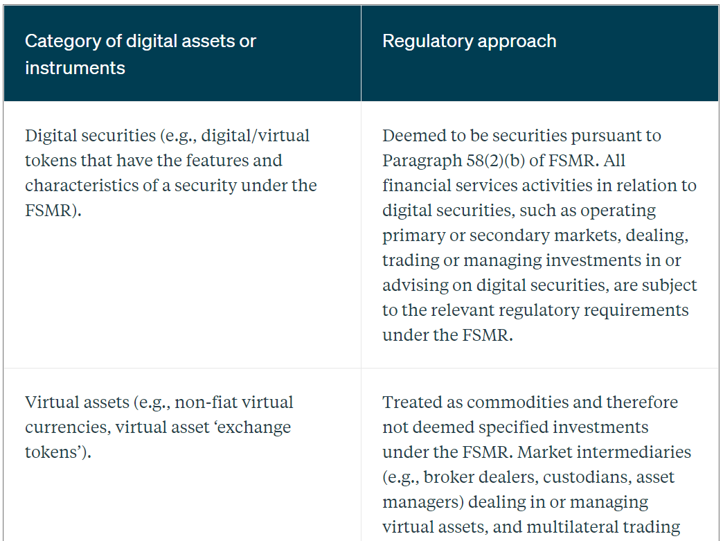 The Virtual Currency Regulation Review: United Arab Emirates - Lexology